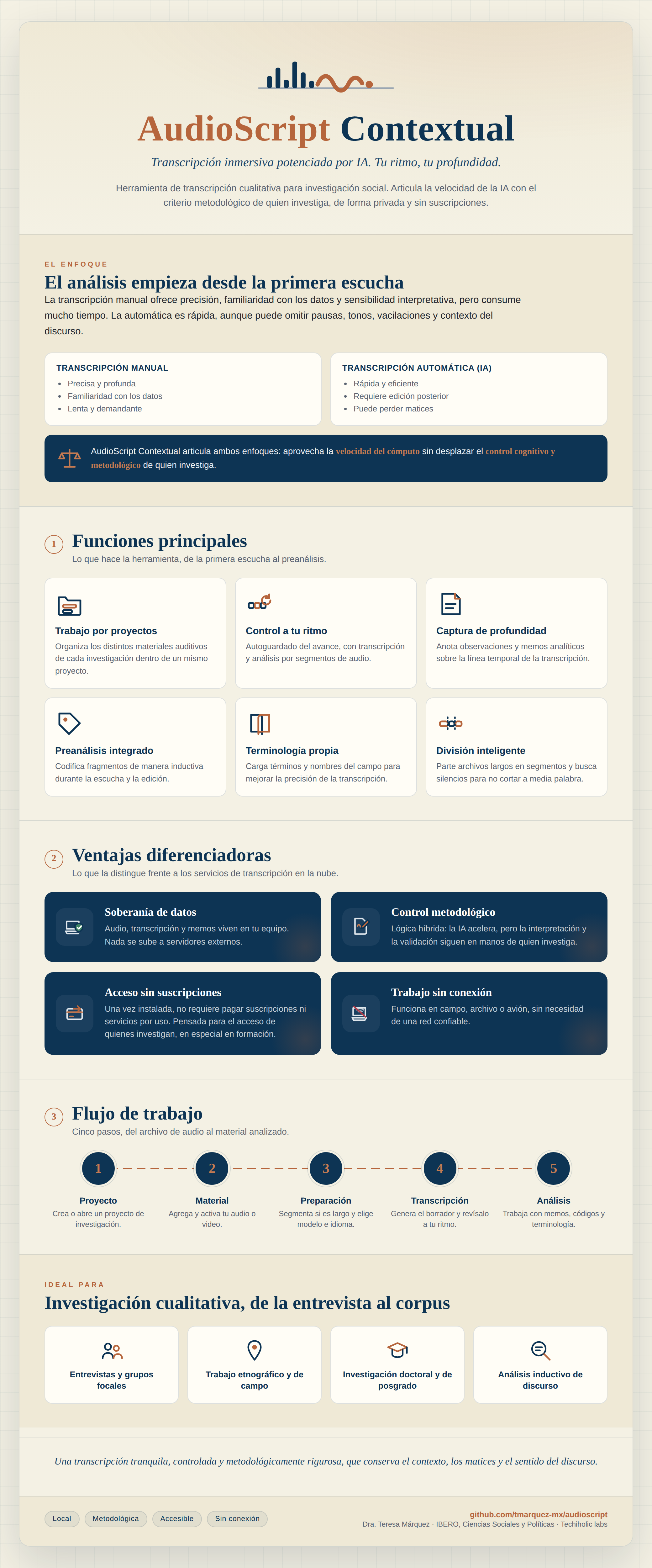 Infografía AudioScript Contextual